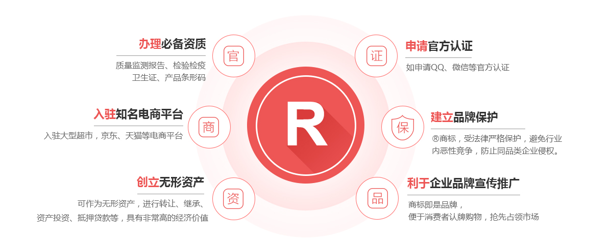 花都商标注册的作用
